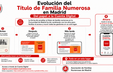 evolucion titulo FN 2026